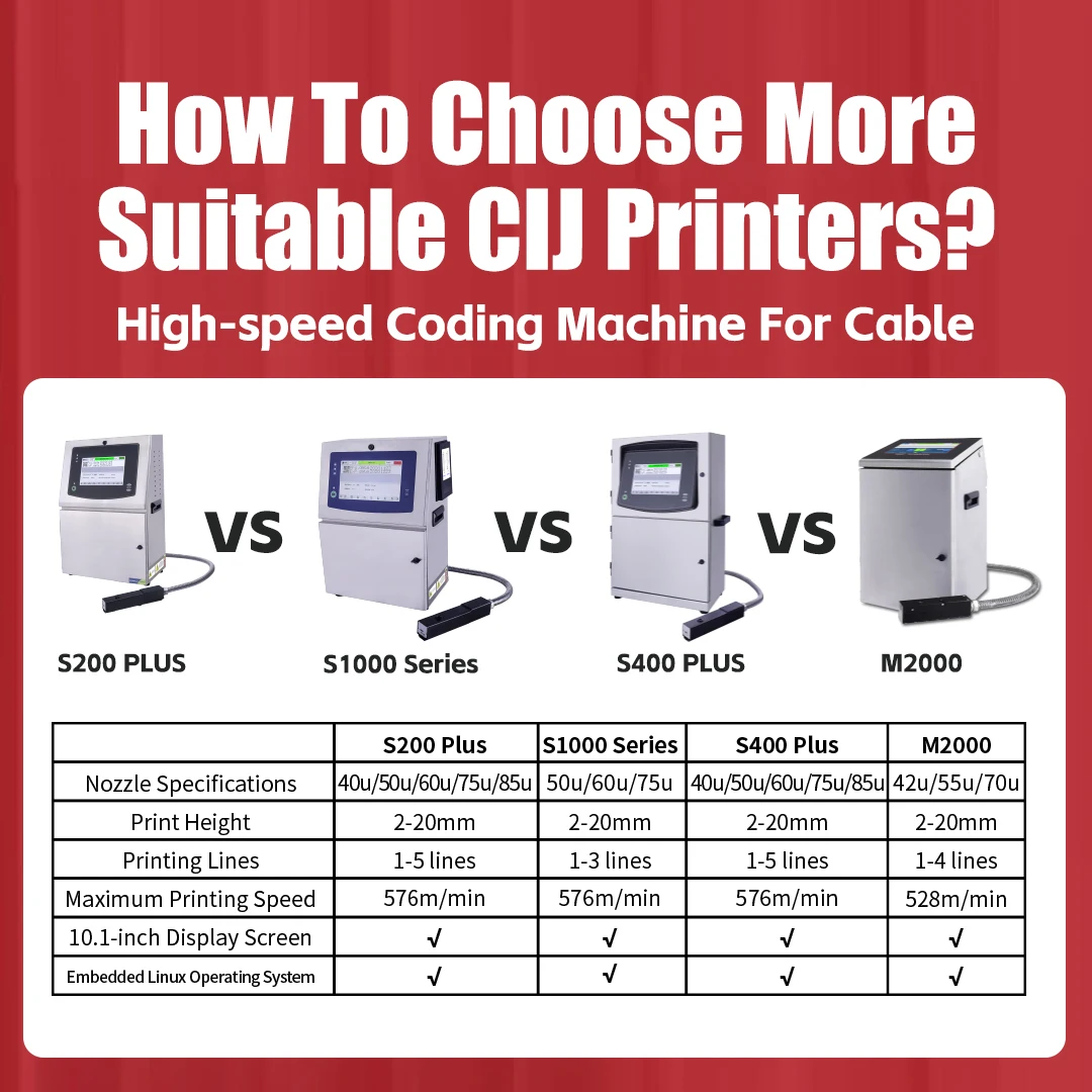 Must Buy CIJ Small Character Continuous Logo Inkjet Printer DOCOD S200 Plus Barcode Batch Date Coding Machine For Cable Wire