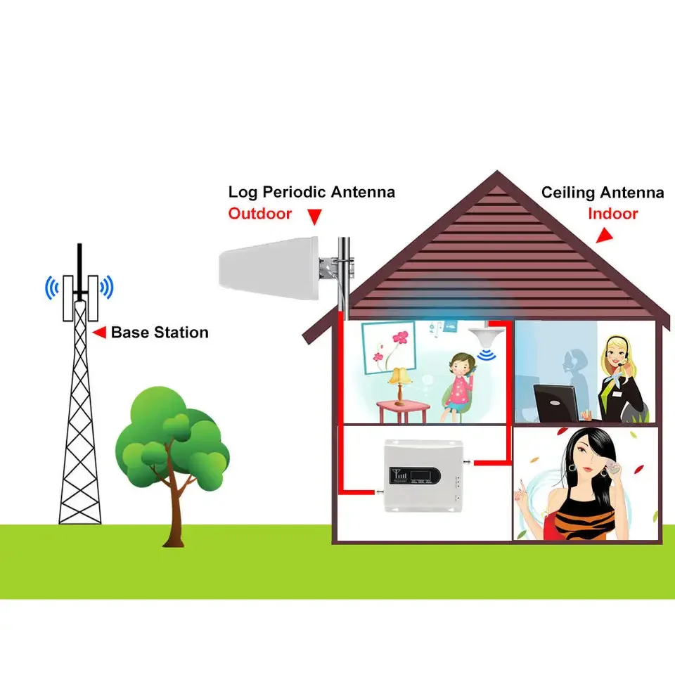 Gsm усилитель сигнала сетевой 4g ретранслятор мобильного