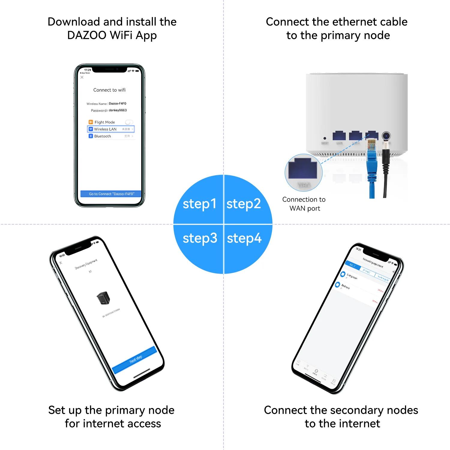 Сетчатая Беспроводная новая Двухдиапазонная сетка Wi-Fi 802.11AX WiFi6 для умного дома с