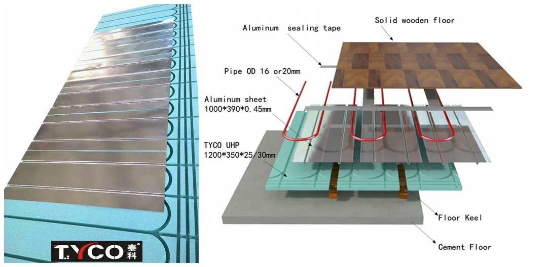 Underfloor Heating Material ECO Heating Panel EPS Foam Board Plate For Floor Heating Systems