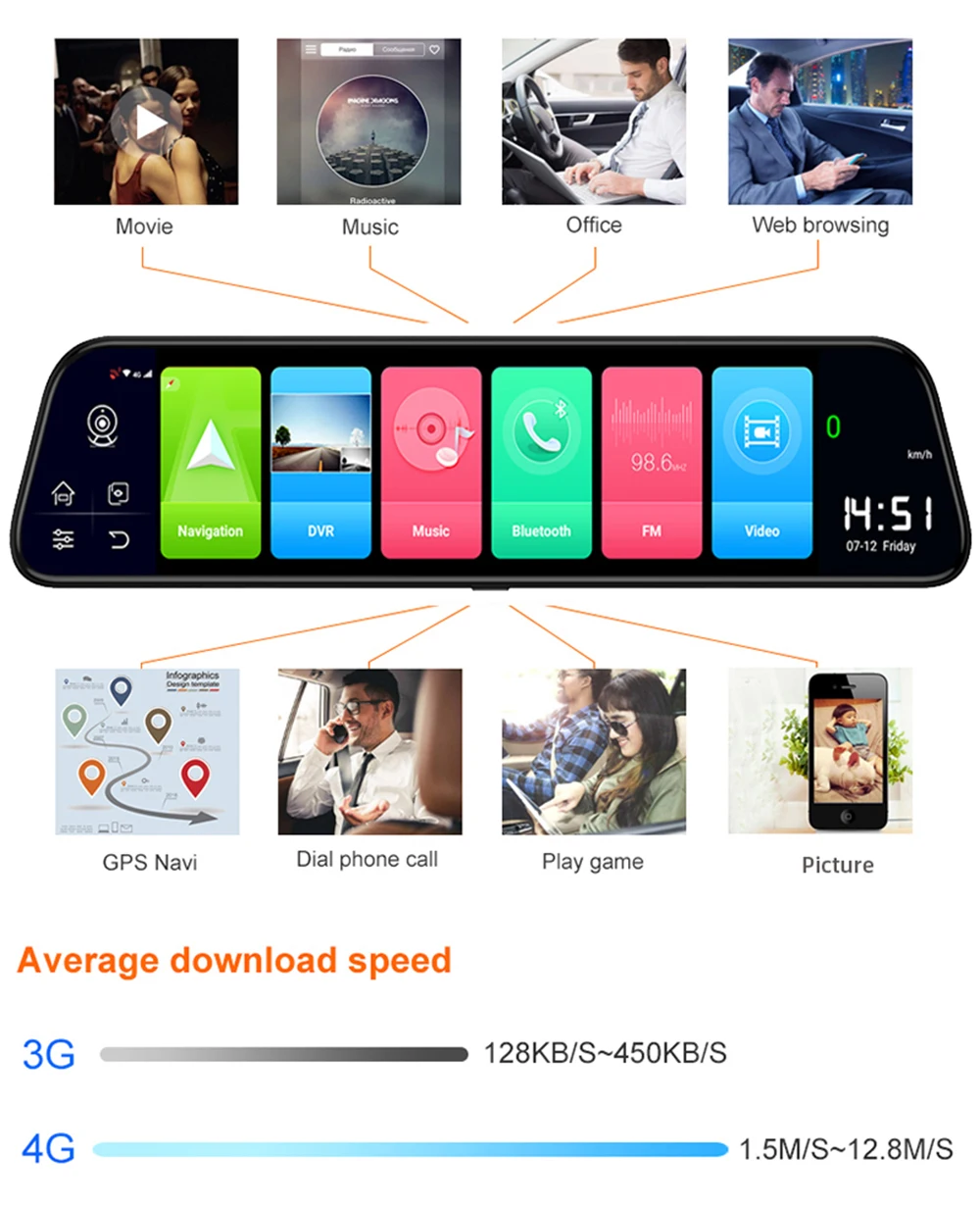 
Zimtop 12inch 1080p 4G Rearview Mirror Car Camera WiFi ADAS Android 8.1Touch DVR 4+32G ROM Remote Control Rear view Mirror 