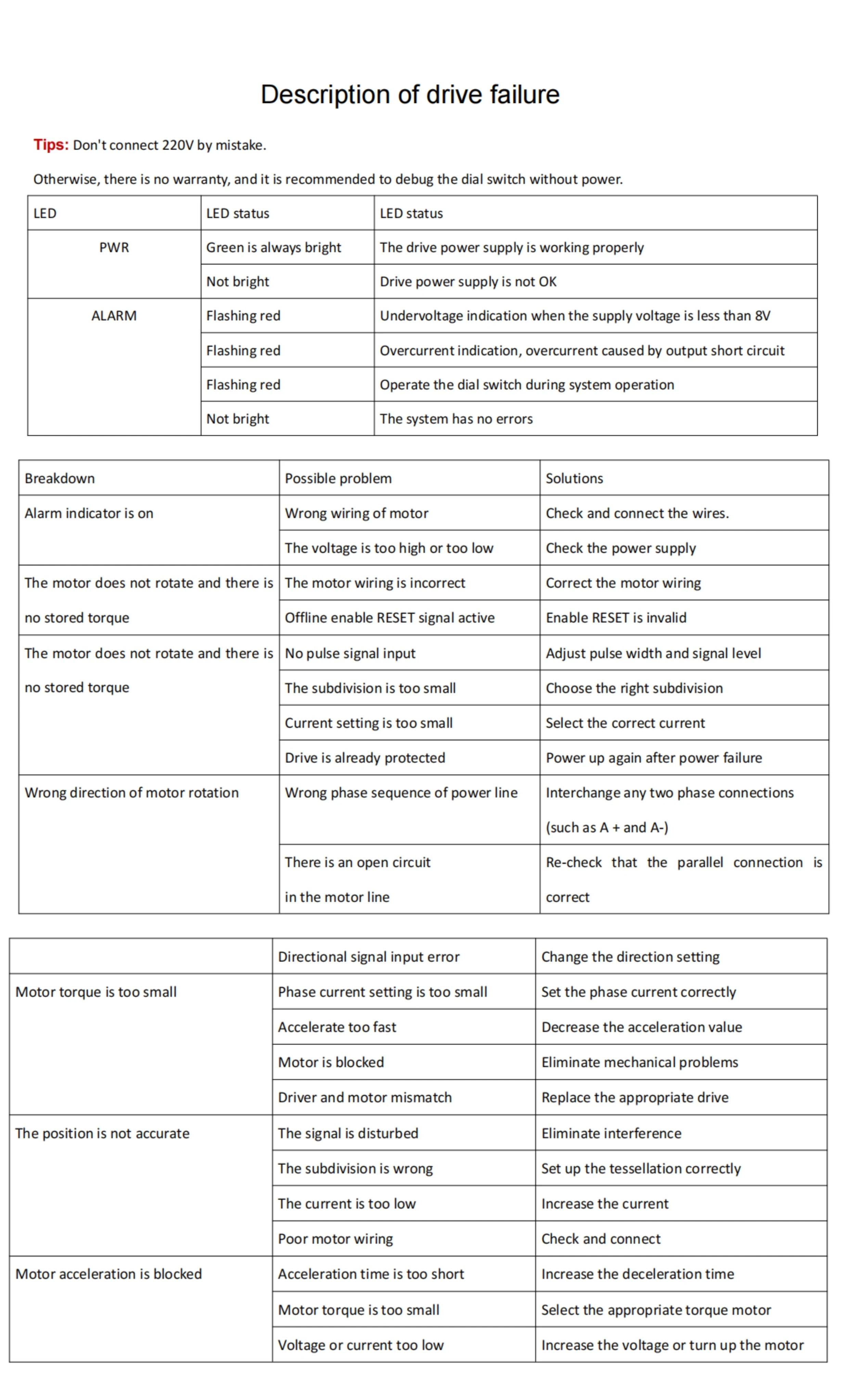 42mm 57mm NEMA 17 NEMA23 stepper motor driver TB6600 two-phase four wire 4.0A 32subdivision 9v 12v 24v 42v