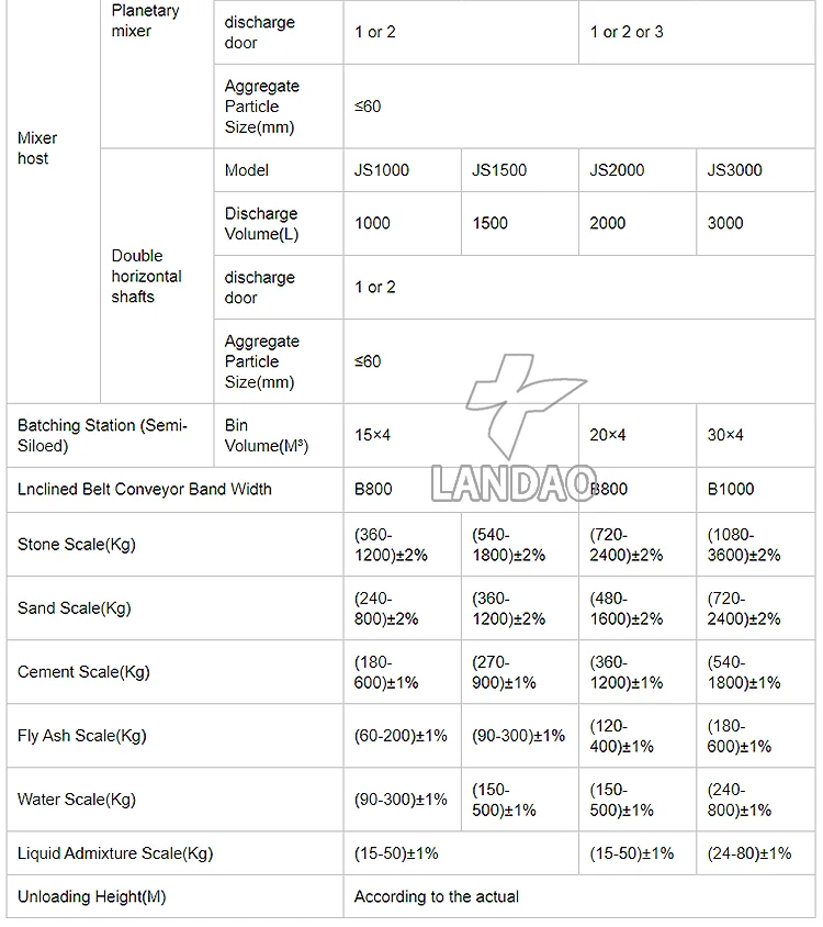 HZS90 Fixed Precast Belt Conveyor Wet Mix Concrete Batching Plant