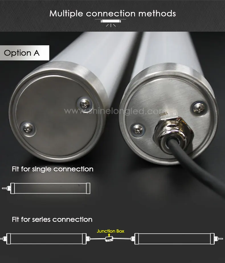 Shinelong LED Triproof Vapor Tight Light IP69K IK10 94V0 Flicker-Free Industrial Lighting Fixtures Modern