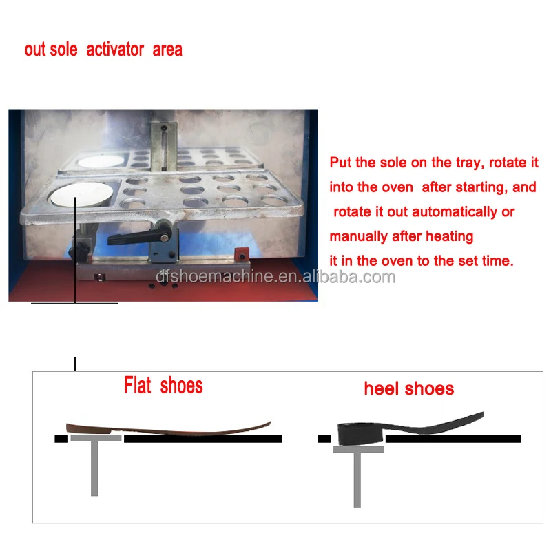 Sole Upper Cementing Drying Activating Machine Shoe Making Machine Sole Glue Activator