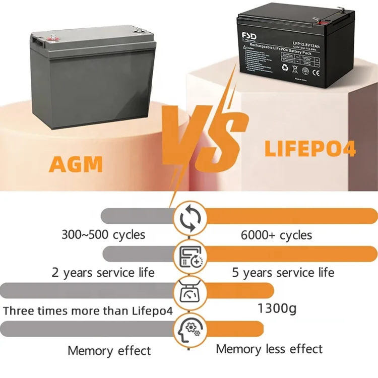 High Quality 12.8V 6Ah Solar Power Storge System Electric Cars Boats Home LFP Lithium Ion Battery