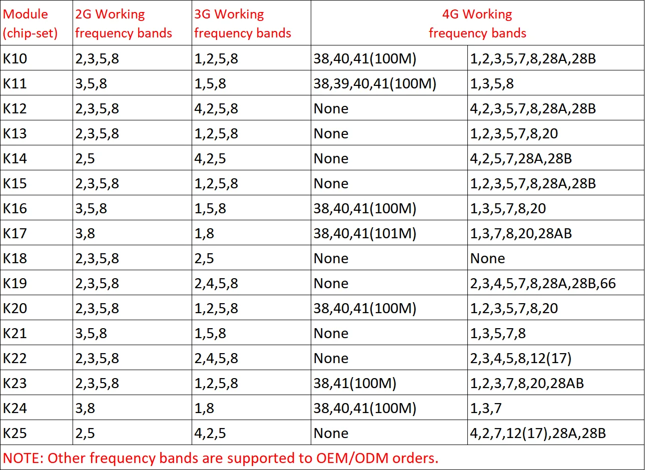 9117 module list-from MOKA