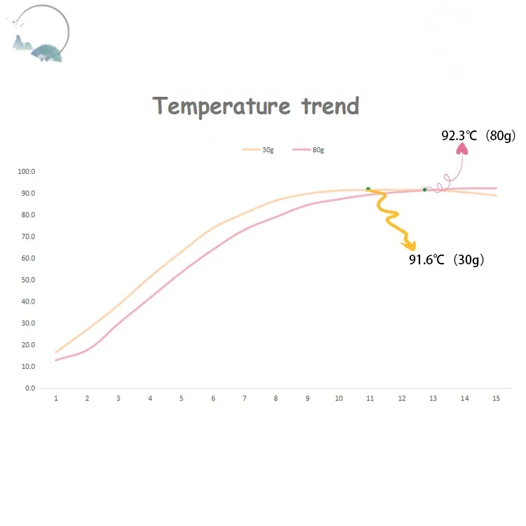 90g Aluminum flameless heater bag for food self heating heat packs