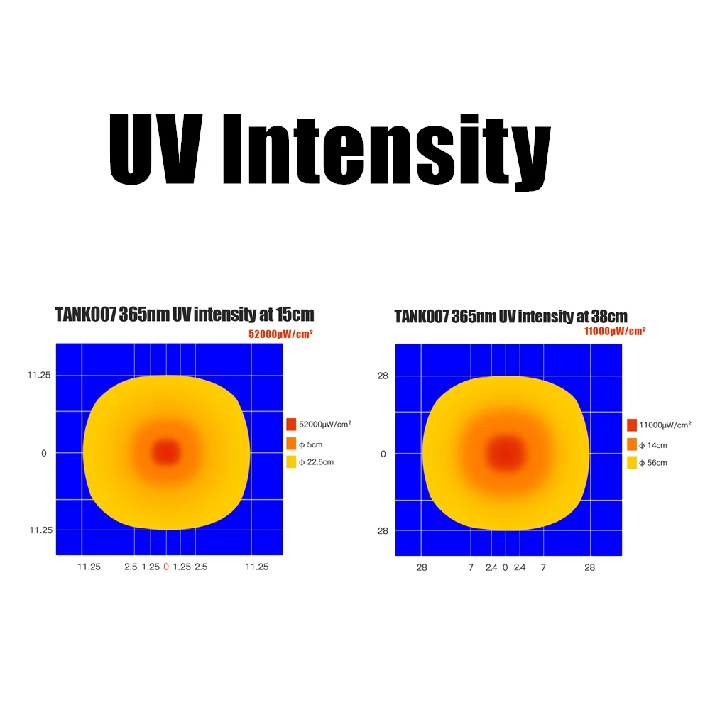 High intensity 18650 ultraviolet black light uv light torch with black filter for quality control and inspection of PCB
