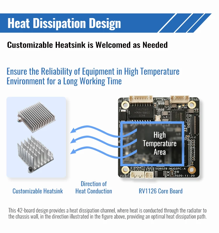 Rolling Shutter Ethernet 1080P 30fps Rockchip RV1126 IP Camera Module face recognition camera