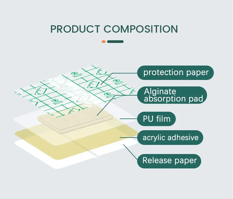 Medical waterproof  wound adhesive plaster dressing