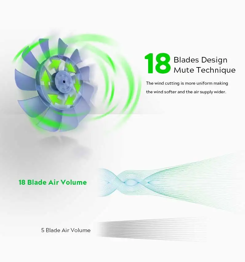 Work with alexa google assistance voice control wifi function oscillating wall fan