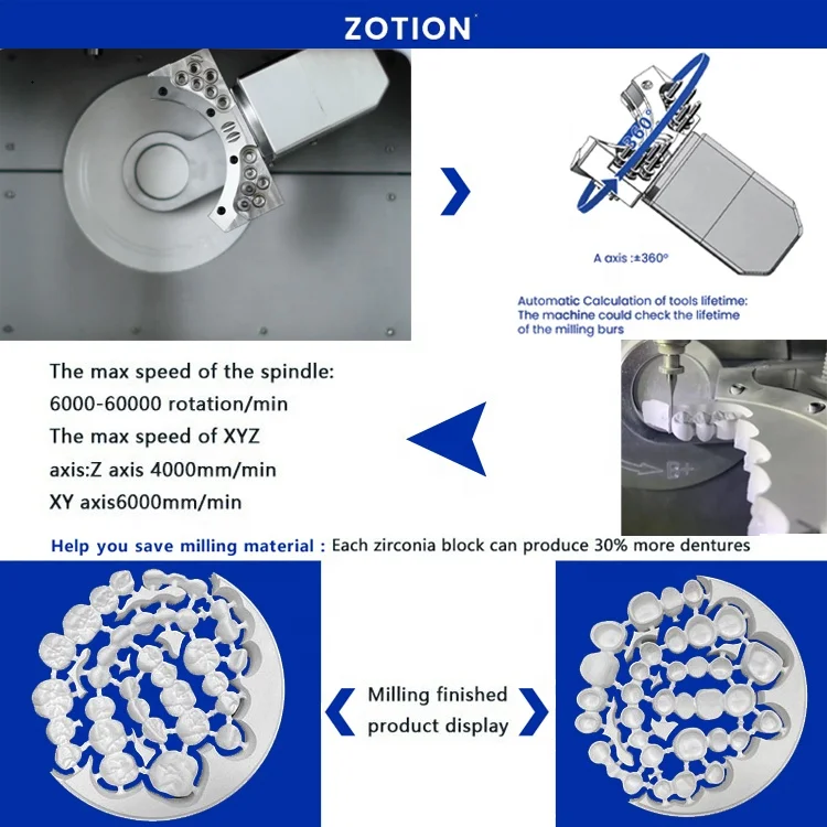 ZOTION 5 Axis Zirconia Milling Dental Machine Fresadora Equipment for Clinica and Laboratorio dental