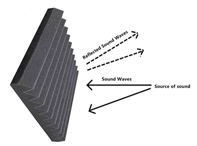 Wholesale Acoustic Soundproof Red Foam Panel Foam Sound Absorber Polyurethane Foam