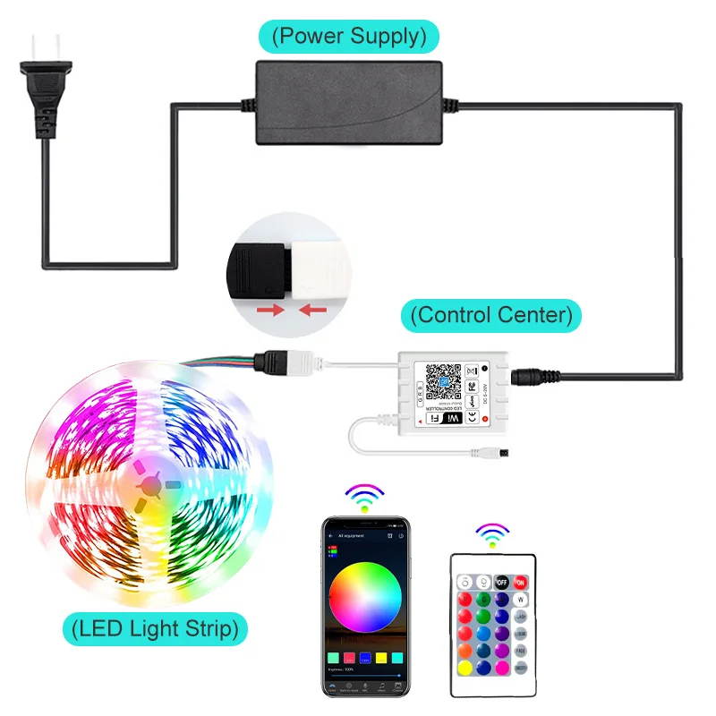 Светодиодная лента Hign lumen multilcolor 5050 SMD wifi 3000k 4000k 6000k Китай Шэньчжэнь Чжуншань rgb cct с пультом дистанционного