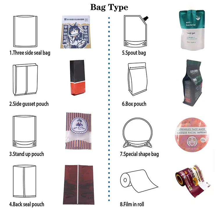 Custom Reusable Digital Printing Food Grade Plastic Storage Aluminum Foil Stand Up Zipper Pouch Food Package Mylar Bags