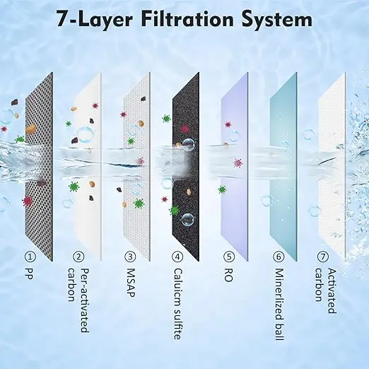 7-Layer Filtration System Commercial Home RO Water Purifier Smart Faucet with Ionizer and Water Filter Bottle Water Tap