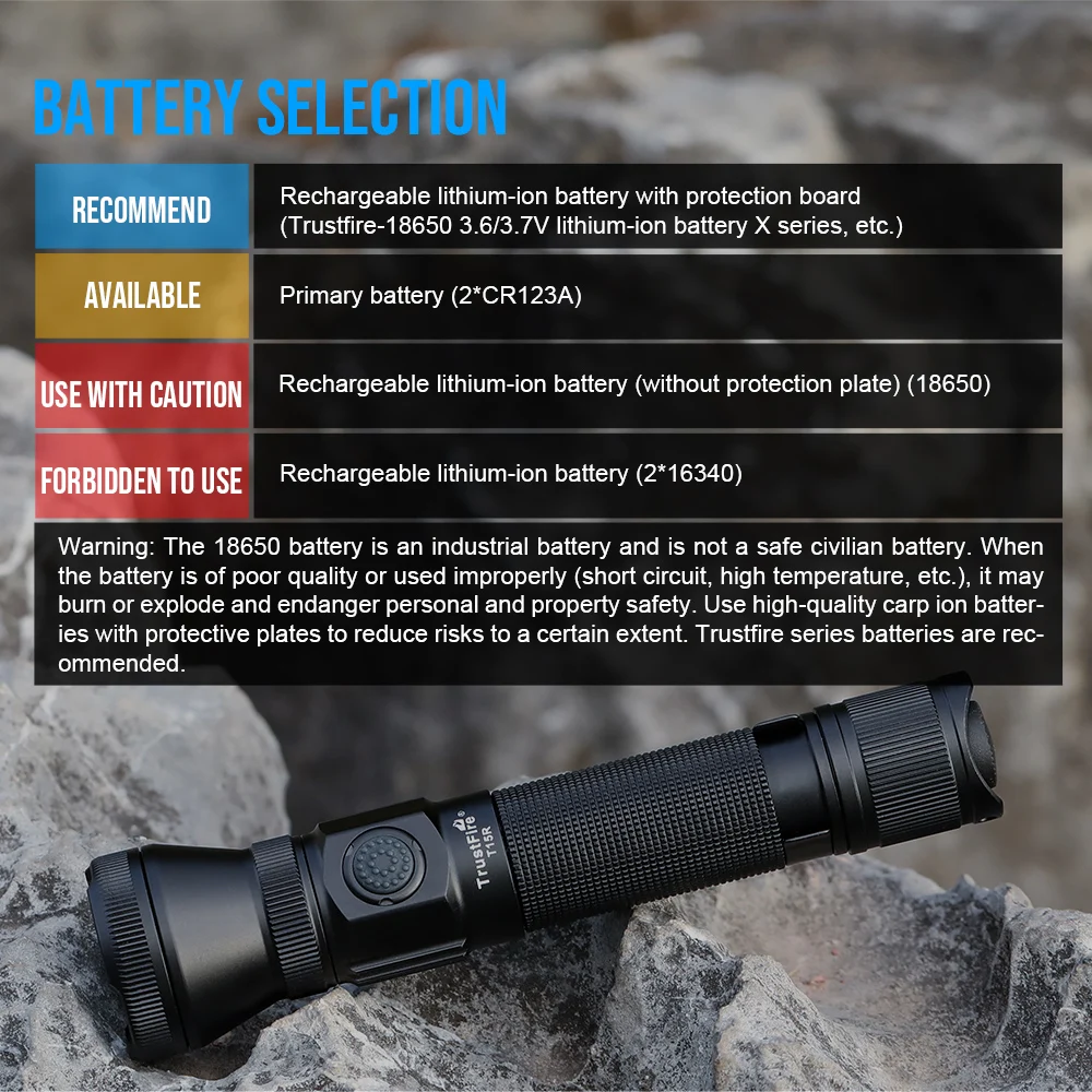 Тактический светодиодный фонарик TrustFire T15R 2350LM на дальние расстояния 310 м 18650 Алюминиевый Карманный для кемпинга IP68 фонари