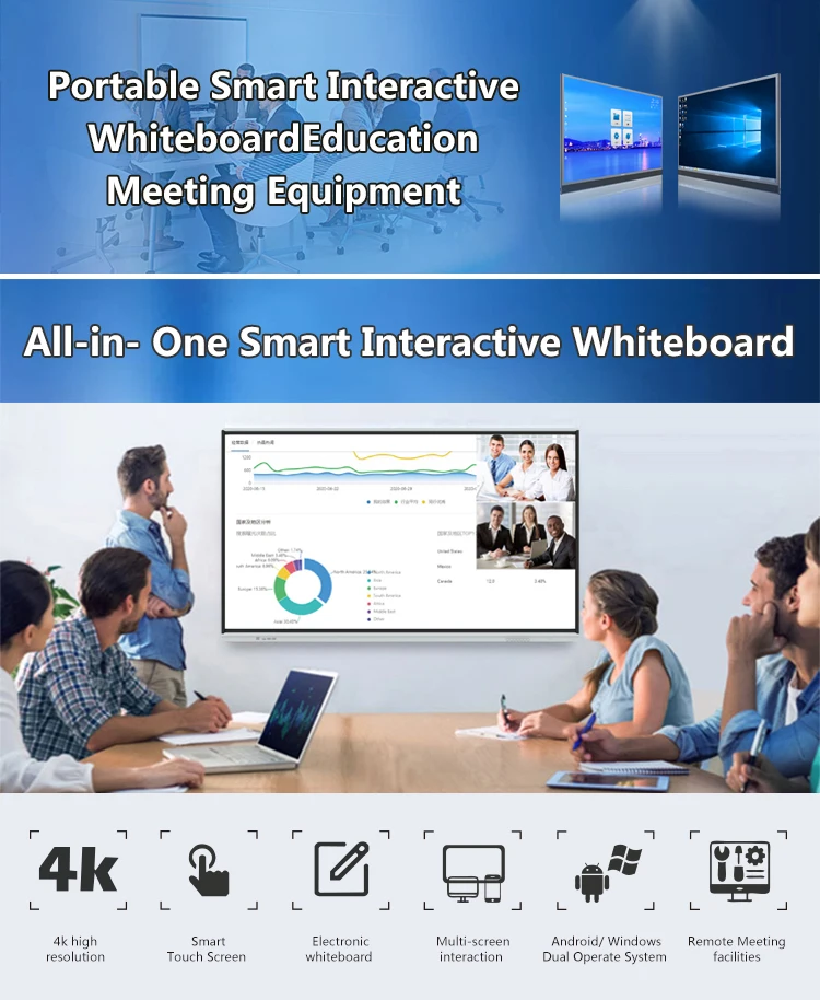 interactive E-board (1)