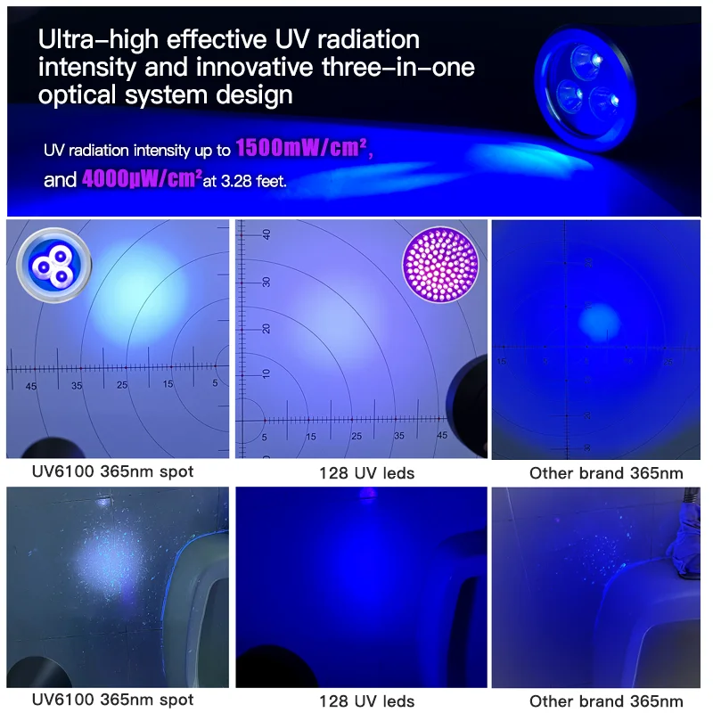 TANK007 OEM ODM 365nm UV Flashlight 3 in1 oil leak detection Blacklight Led linterna torchlight Pets Urine Stains uv Flash light