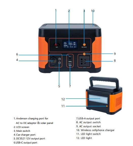 Powerstation 1000 ватт Lifepo4 Лидер продаж портативный генератор электроэнергии
