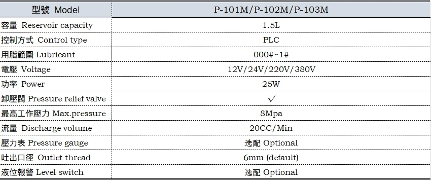 1.5L Metal Fuel Tank Progressive Electric Grease Pump Piston Lubricator with Liquid Level Alarm for Grease Lubrication system