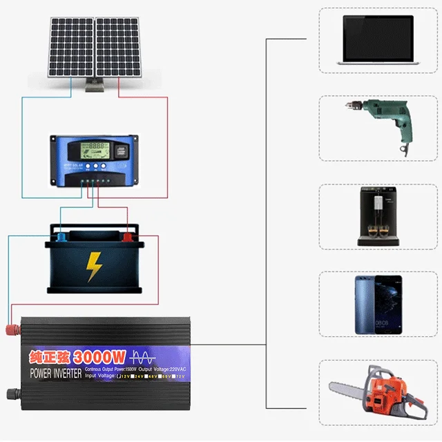 Новый преобразователь немодулированного синусоидального сигнала 3000 Вт 12 В 24 в 48 инвертор