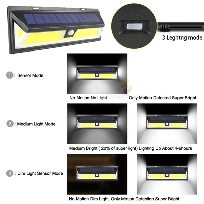 Brightenlux Manufacturer ABS Plastic 270 Degree Lighting Angel Most Powerful Wall Mount COB Led Solar Garden Light Sensor