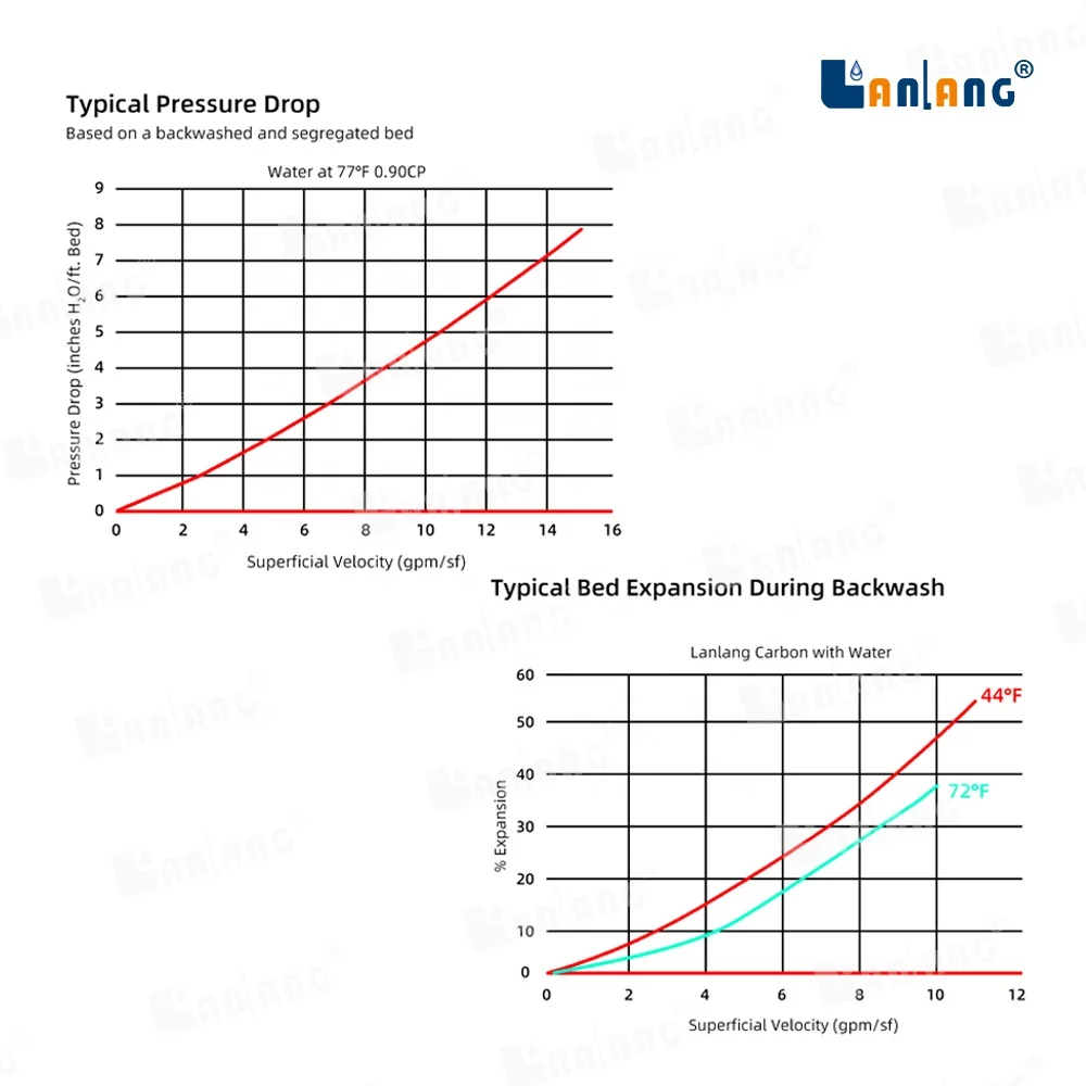 Powdered activated carbon water treatment reduce chlorine food grade powdered activated carbon water filter use activated carbon
