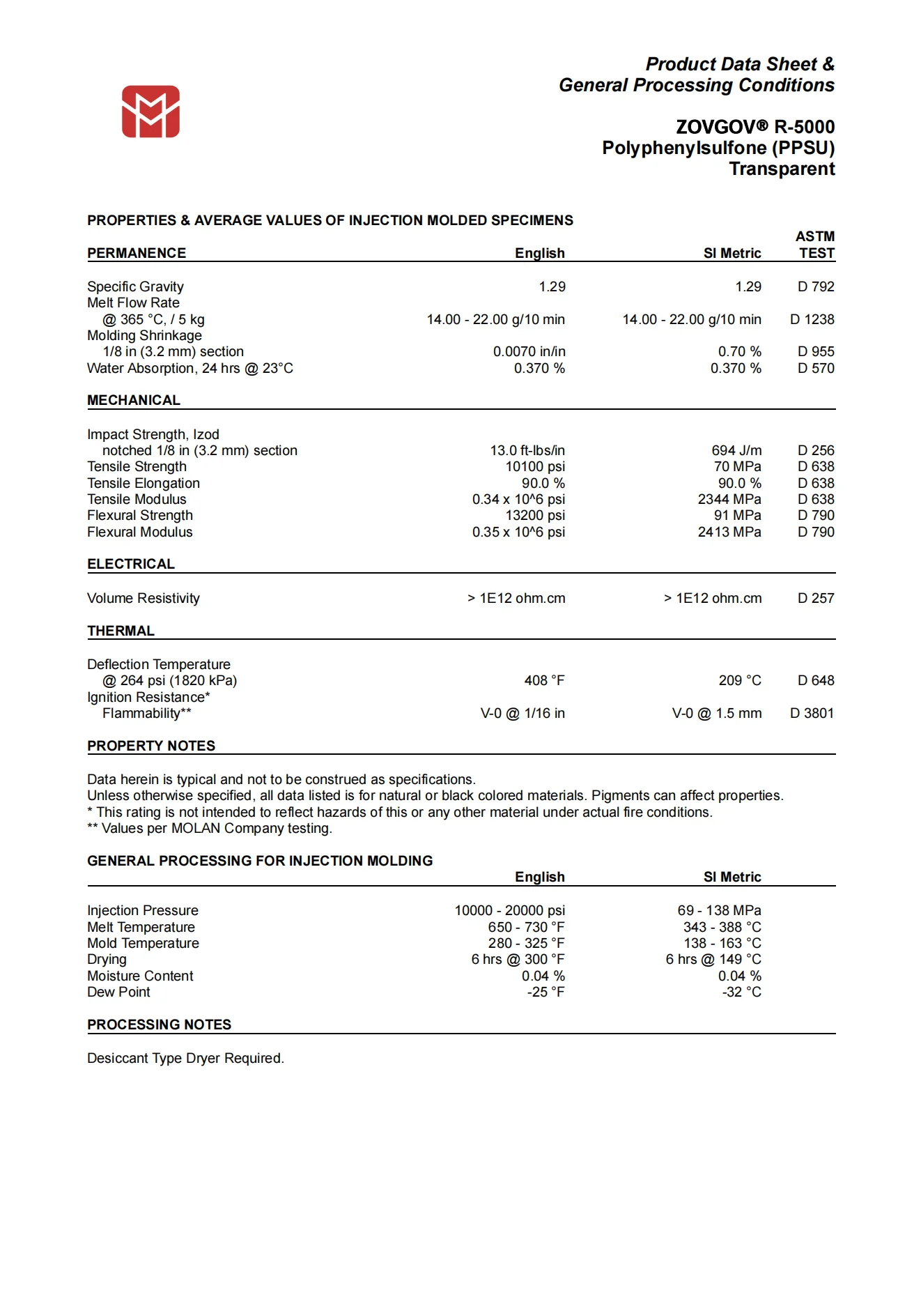 PPSU  ZOVGOV R5000.png