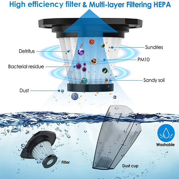 Автомобильный Пылесос портативный Проводной ручной 120 Вт автомобильный пылесос 12 В Автомобильные Мини-Пылесосы для очистки салона автомобиля