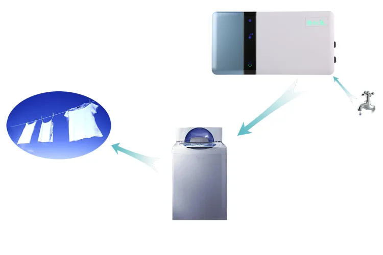 
Household ozone laundry system with CE RoHS certificates 