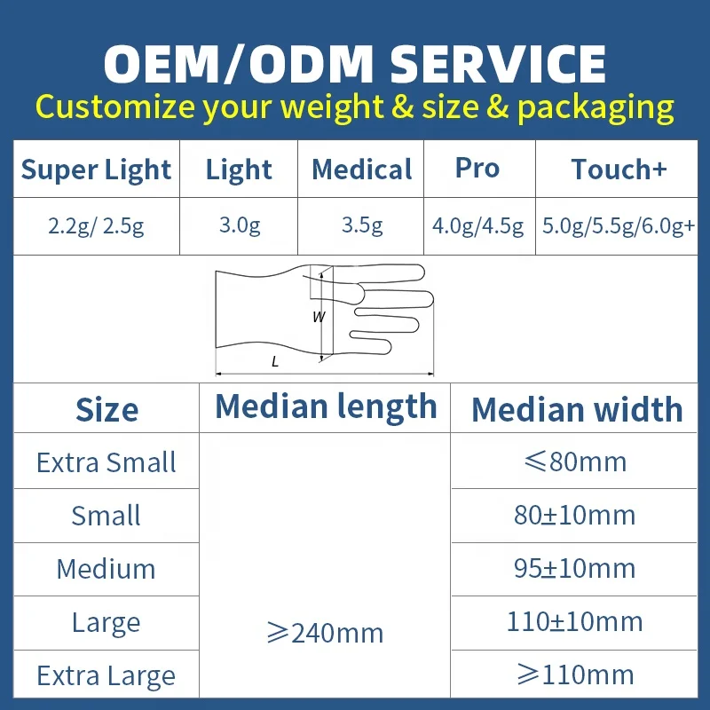 100 PCS Box PVC Gloves Waterproof Hospital Dental Examination Touch Screen Powder Free Blue Disposable Vinyl Gloves for Medical