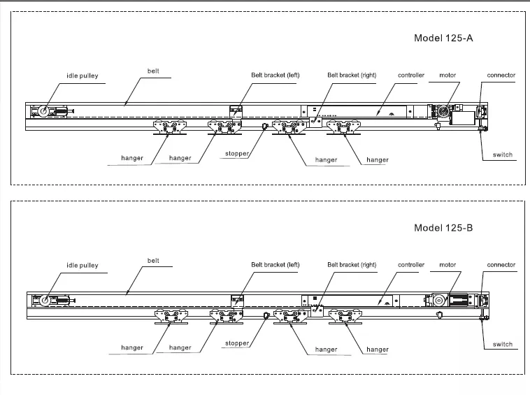 Automatic sliding door motor and control systems