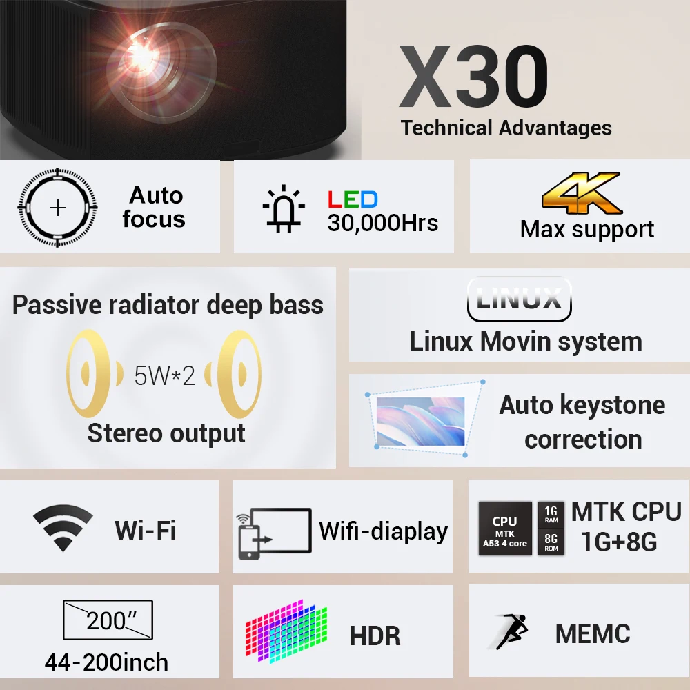Новая популярная модель проектора BYINTEK X30 китайский светодиодный проектор для домашнего кинотеатра мини 4 К лидер