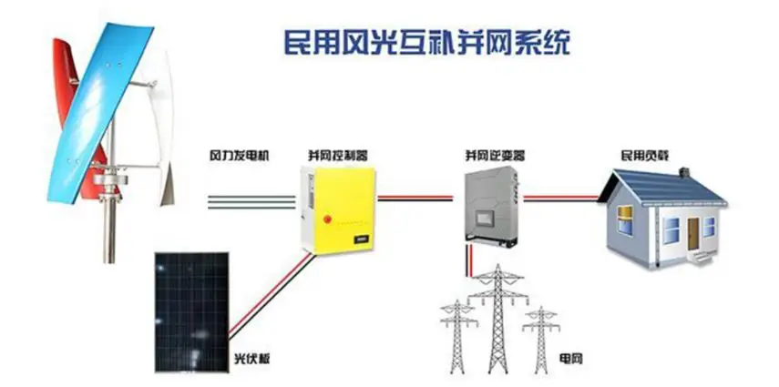 Igreenhome vertical small 10 kw 3000w 10000 watt wind turbines solar power generator system with 500w 5kw 30kw 50kw for home
