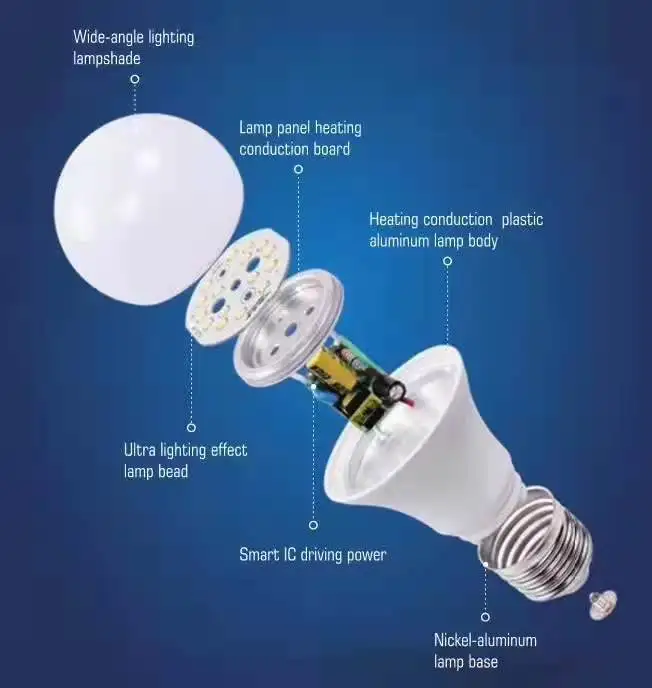 3W 5W 7W 9W 12W 15W 18W Led B22 E14  E27 factory ex-stock LED light bulb with 3 years warranty