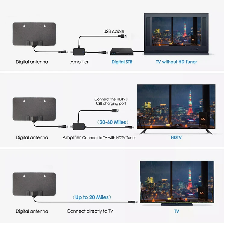 Amazon Hot Sale full hd antena tv amplified hdtv high gain aerial signal amplifier circuit digital tv antenna for indoor
