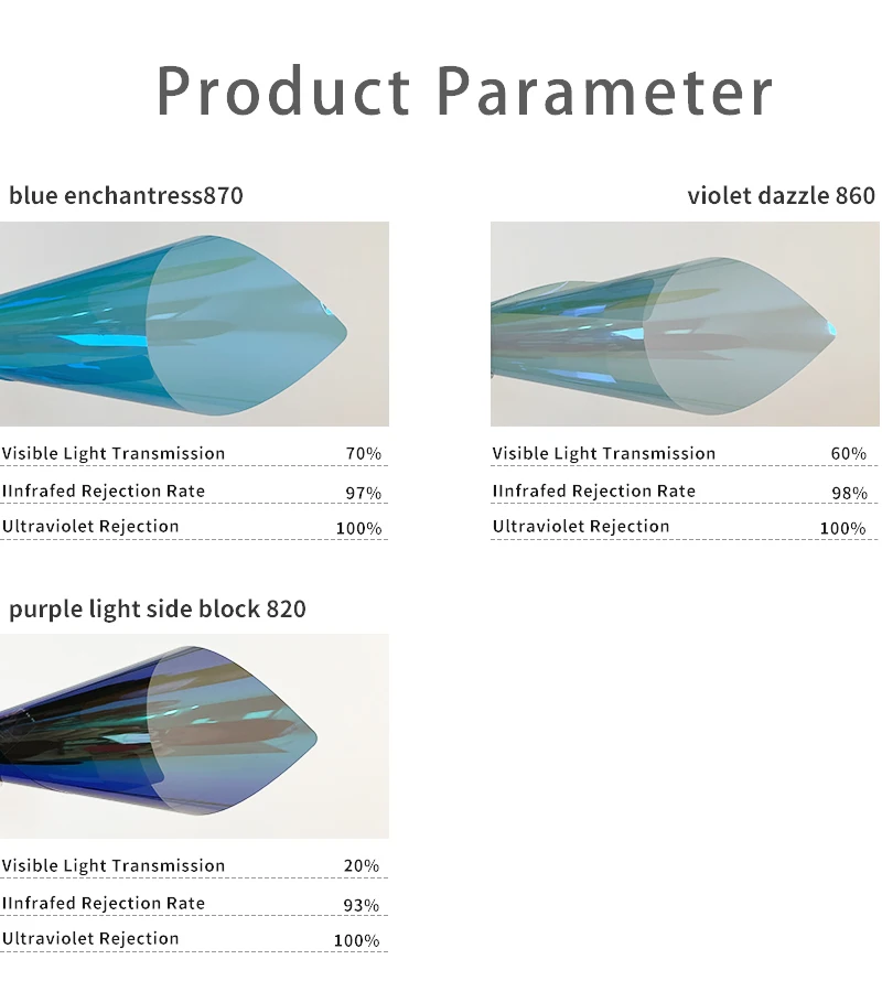 Car Tinted Window solar Film Nano Ceramic Solar Ultraviolet Radiation Sun solar Protection Film For Car Window