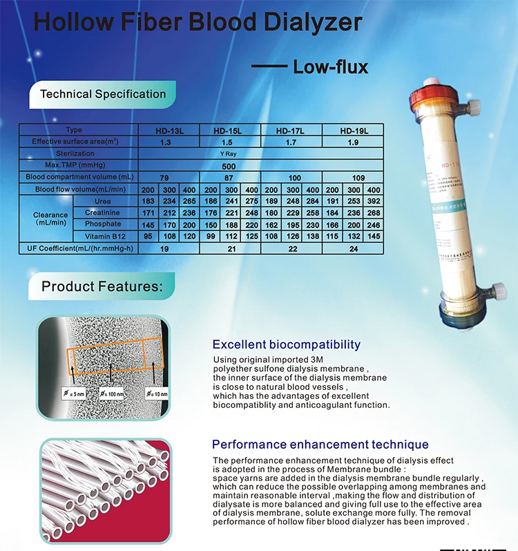 Manufacturer best price hemodialysis hollow fiber high flux low flux dialyzer