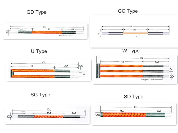 High Temperature Resistance Sic Tube, SiC Rod, SiC Heating Element
