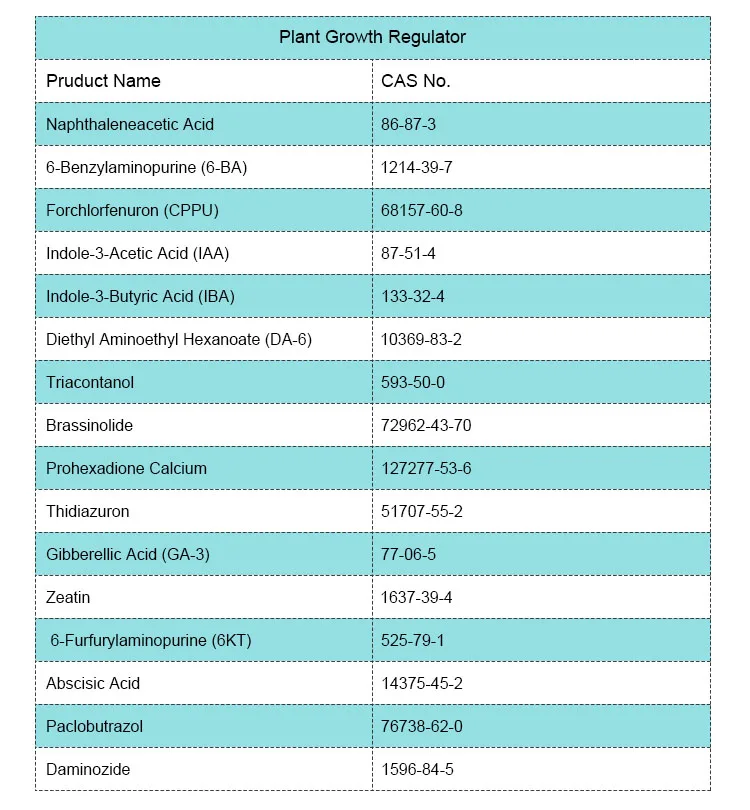 1 Plant Growth Regulator