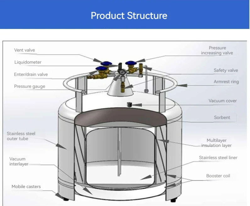 YDZ-100 Self-pressurized LN2 Tank stainless steel Cryogenic Liquid Nitrogen Container filling tank for laboratory
