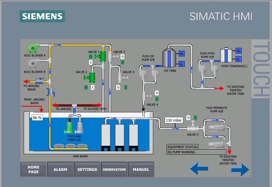 SCADA & PLC Engineering (AKTIFPAK by AAT)