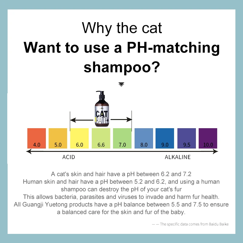 Pet Care Manufacturer Organic Shampoo Cats Shiny Grooming Pet Shampoos & Finishes Natural Organic Blueberry Cat Shampoo
