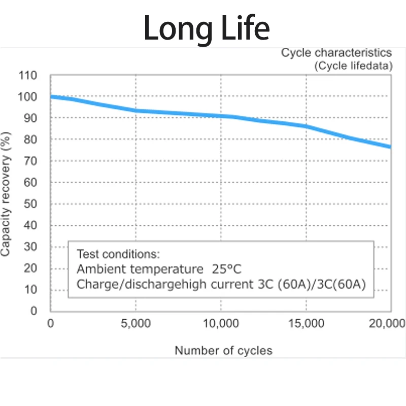 20000 Cycles LTO Starting Battery Prismatic Cell 2.3V 2.4V 20Ah 30C LTO Lithium Titanate Battery For Car Audio