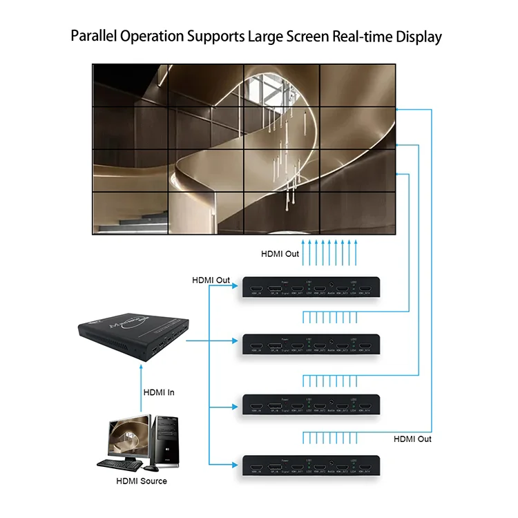 Лидер продаж светодиодный ЖК-процессор для сращивания телевизора 1x3 1x2 hdmi 4k светодиодная