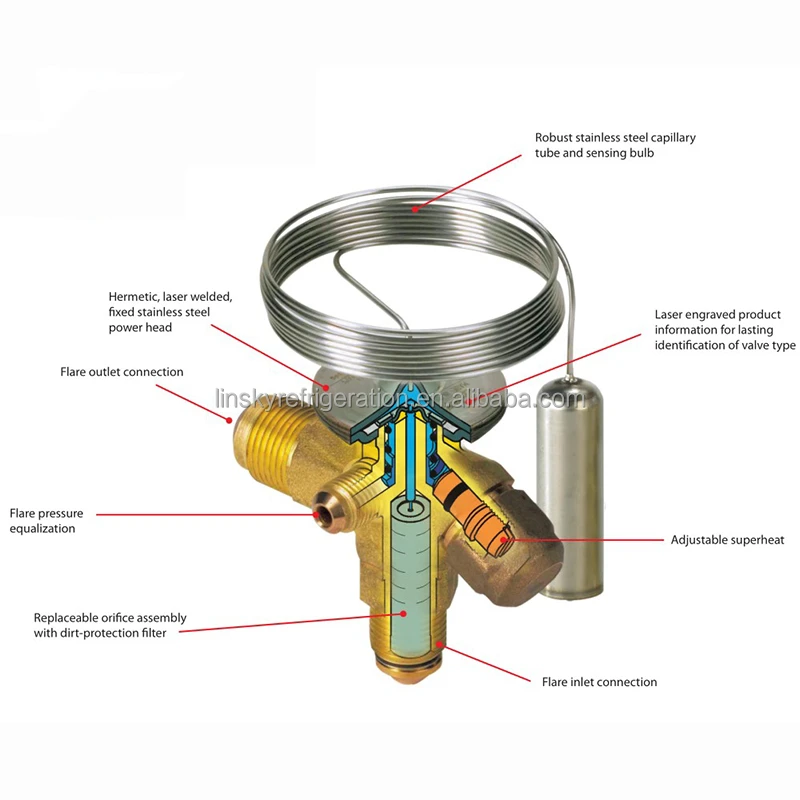 Клапан теплового расширения