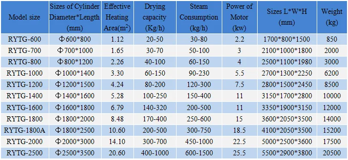 Continuous drying equipment Drum Scraper Dryer NEW type heat-sensitive materials drying machine chemical pigment pharmacy