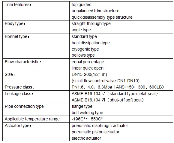 control valve suppliers